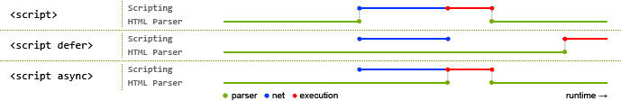 async&defer